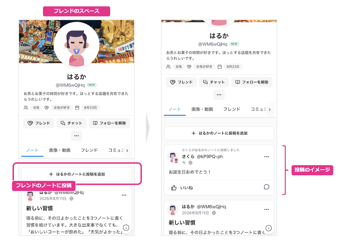 フレンドのノートへ投稿