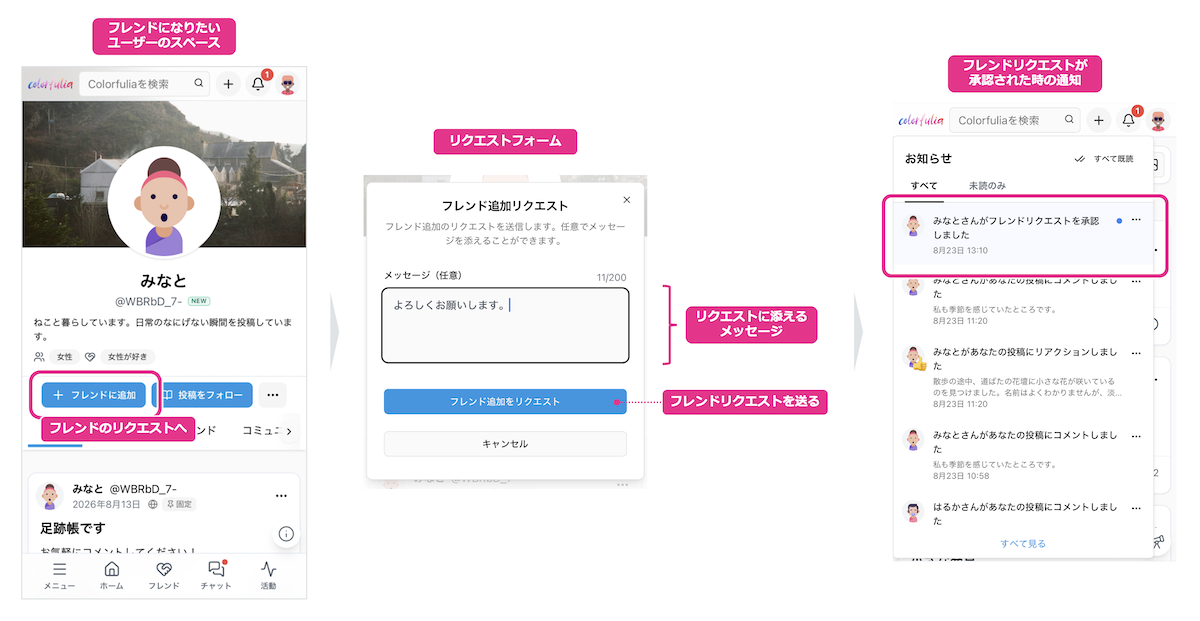 フレンド申請を送る