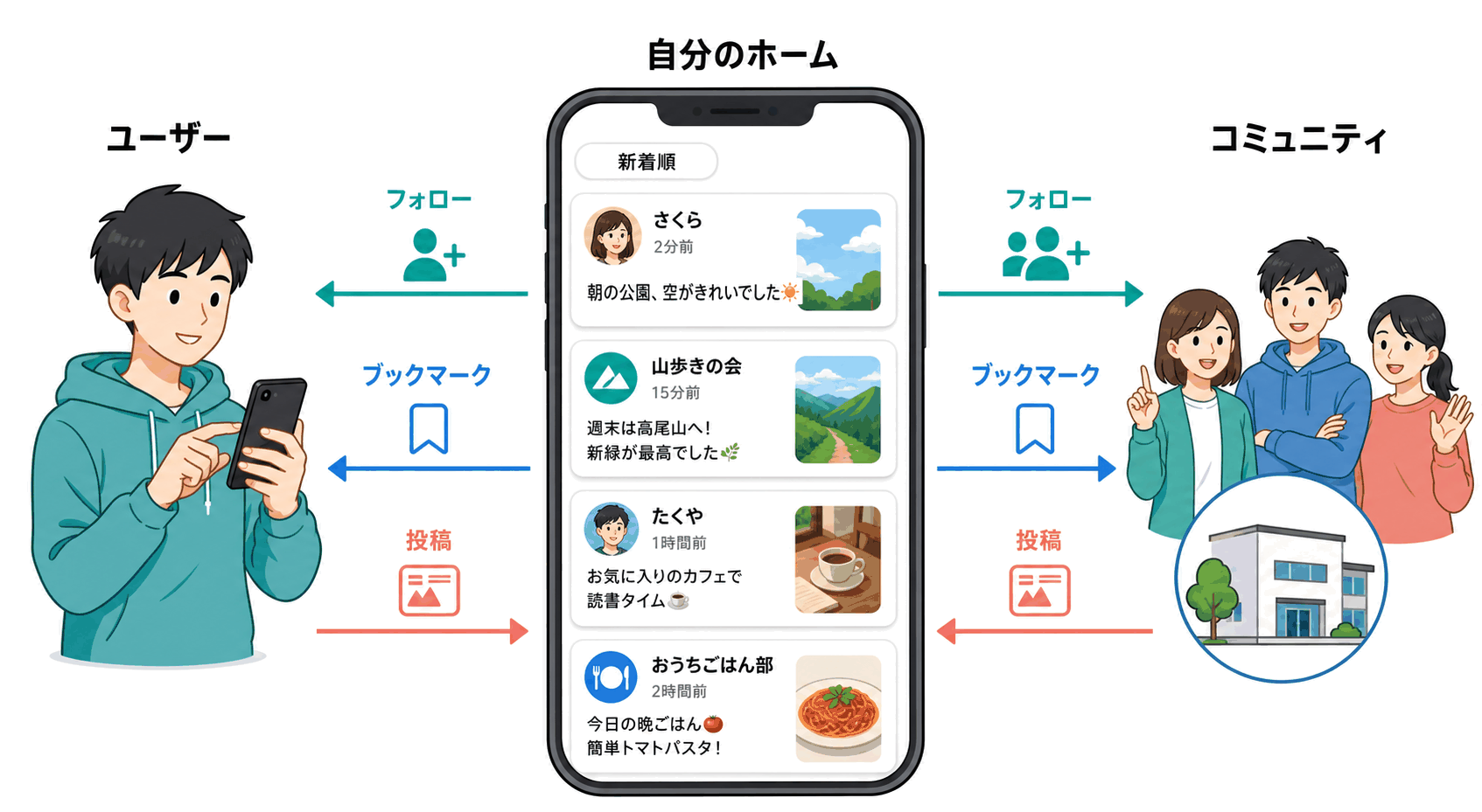 ホームのニュースフィード
