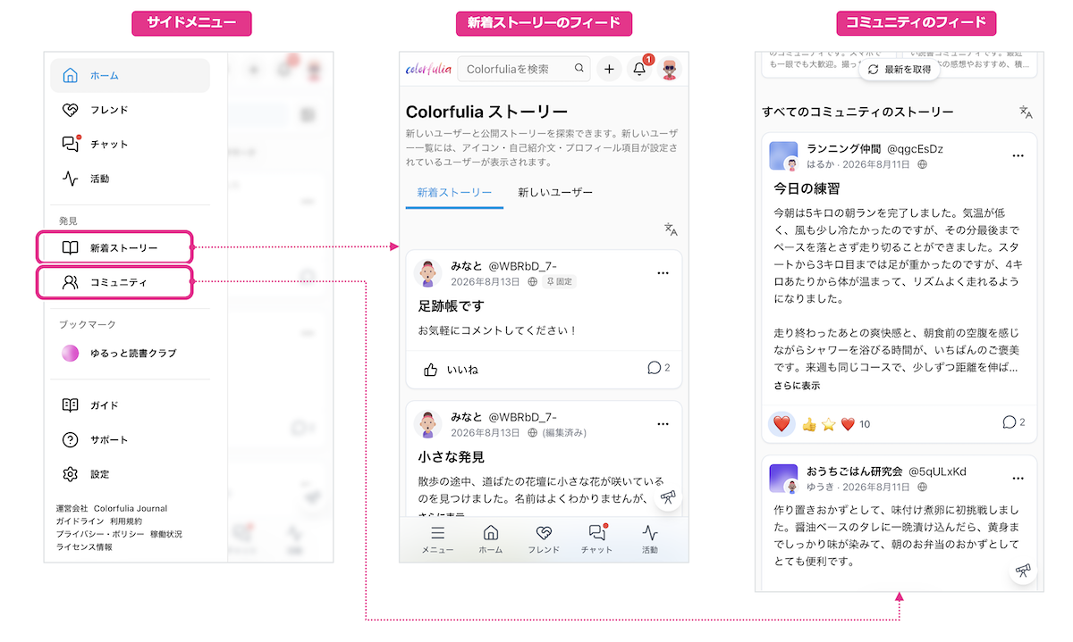 発見の入口