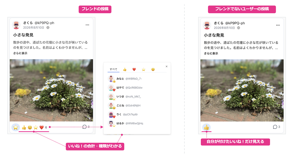いいね！集計の見え方