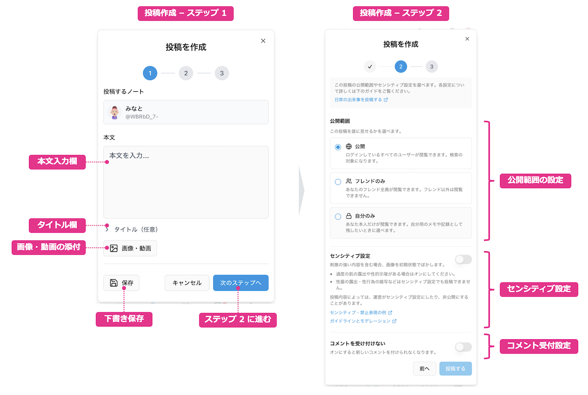 投稿作成モーダル